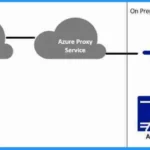 Entra-App-Proxy