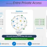 Latest MDE Architecture Changes to Enhance Onboarding Experience 1