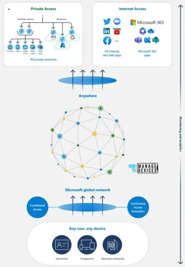 What is Entra Global Secure Access? - fig.13