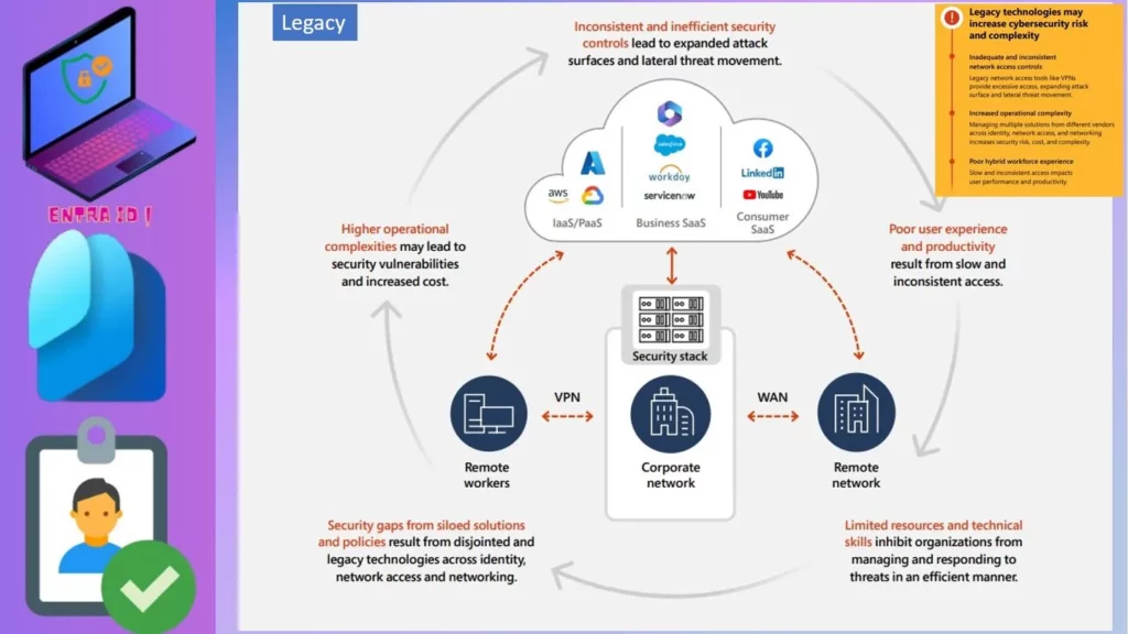 What is Entra Global Secure Access? - fig.8