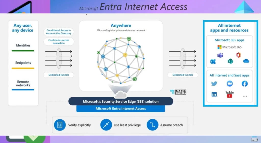 What is Entra Global Secure Access? - fig.9