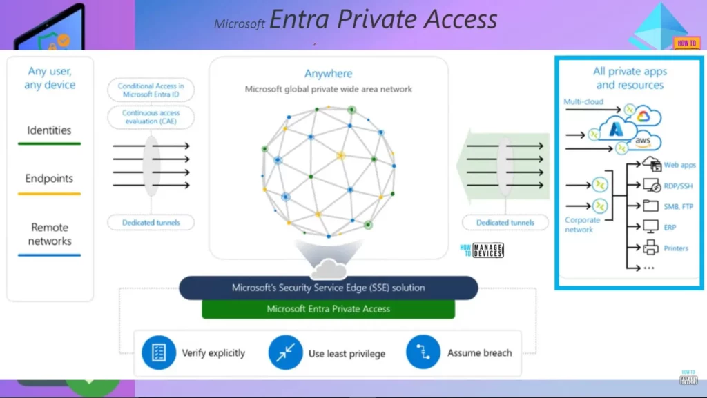 What is Entra Global Secure Access? - fig.10