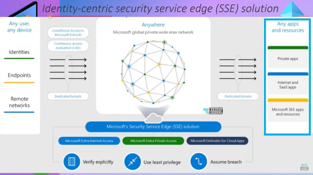 What is Entra Global Secure Access? - fig.11