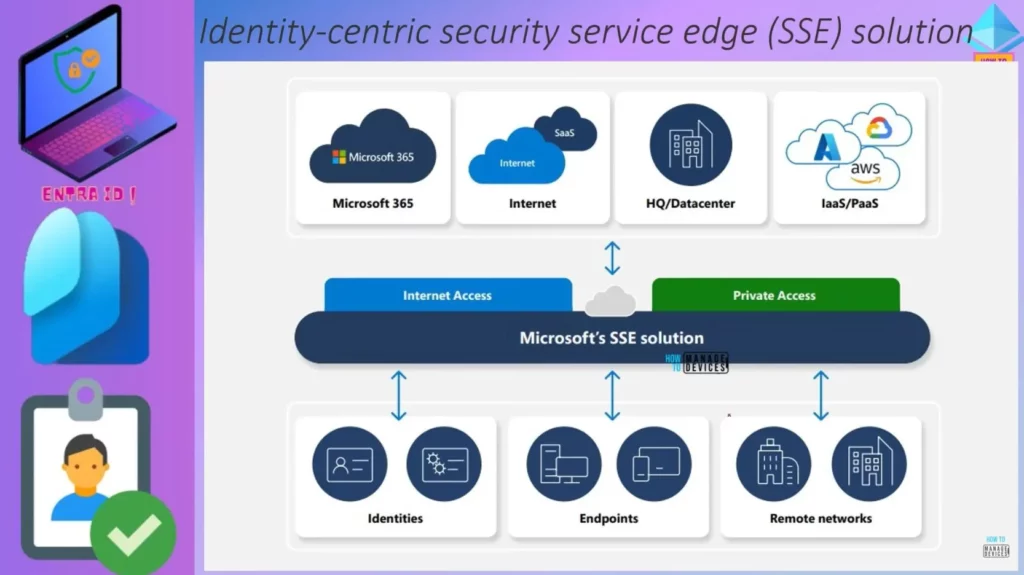 What is Entra Global Secure Access? - fig.12