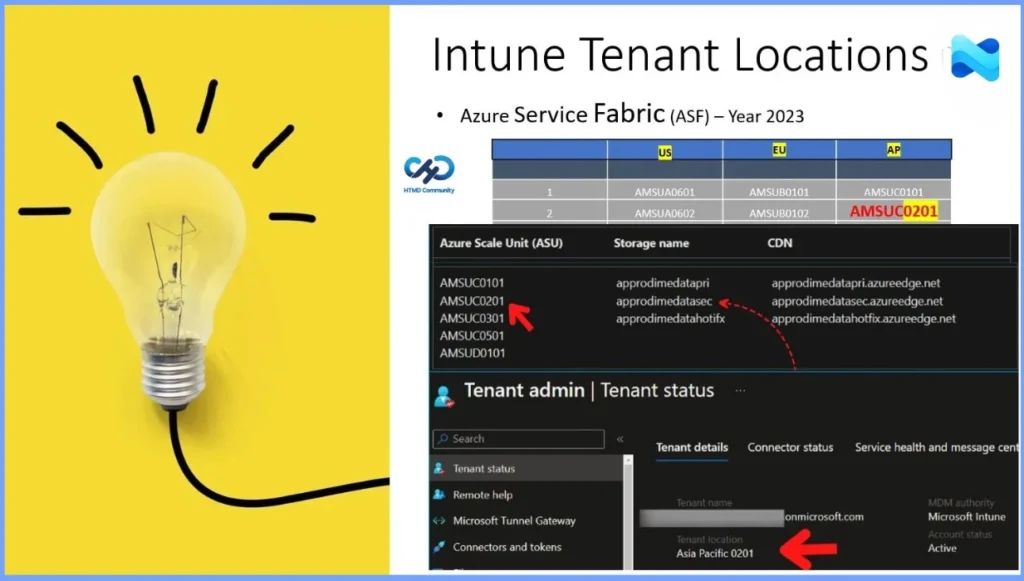 Intune Architecture and Sample Architecture Diagram Explained - Fig.3