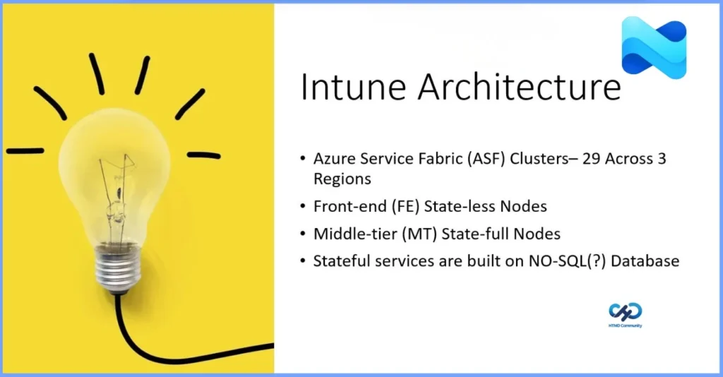 Intune Architecture and Sample Architecture Diagram Explained - Fig.2