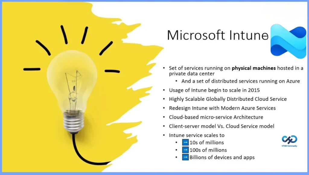 Intune Architecture and Sample Architecture Diagram Explained - Fig.1