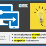 Intune Architecture and Sample Architecture Diagram Explained 1