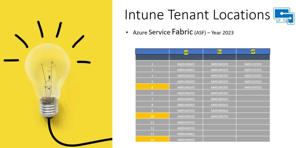 Intune Architecture and Sample Architecture Diagram Explained - fig.4