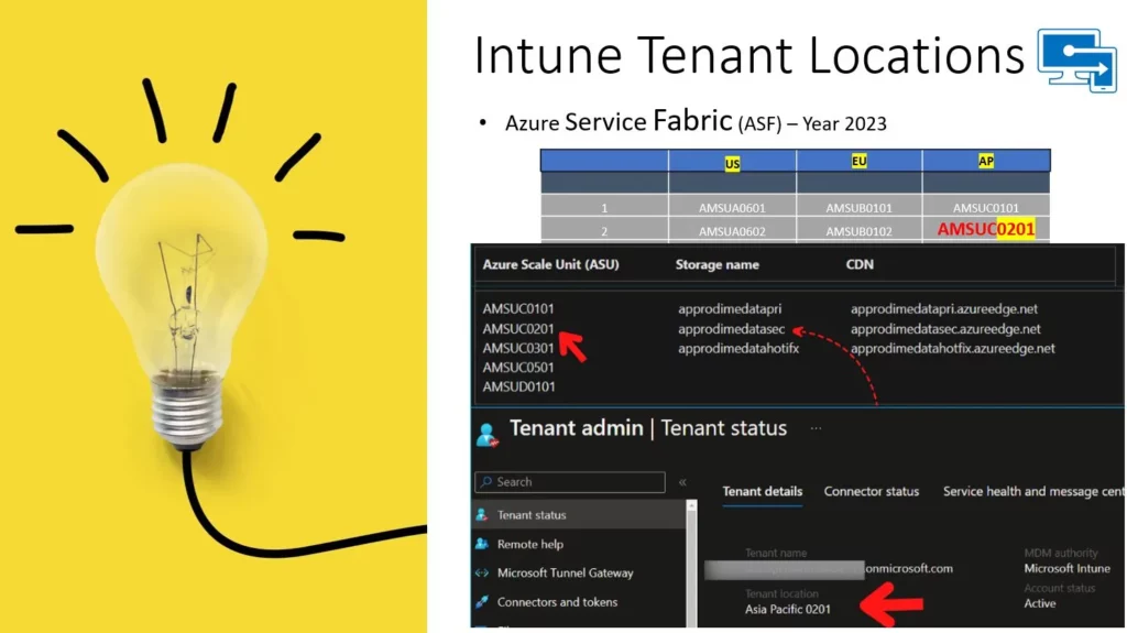 Intune Architecture and Sample Architecture Diagram Explained - fig.3