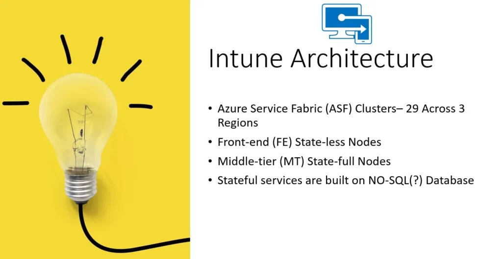 What is Intune Architecture and Sample Architecture Diagram Explained - fig.2