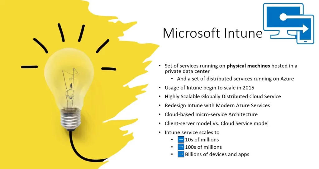 What is Intune Architecture and Sample Architecture Diagram Explained - fig.1