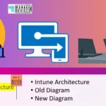 Intune-Architecture