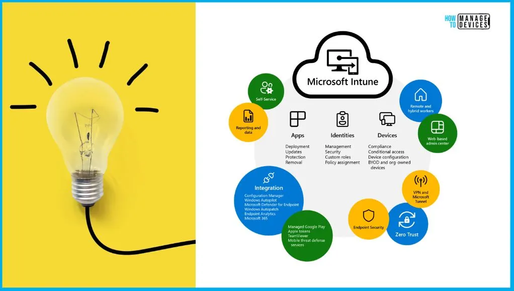 What is Microsoft Intune? - fig.2