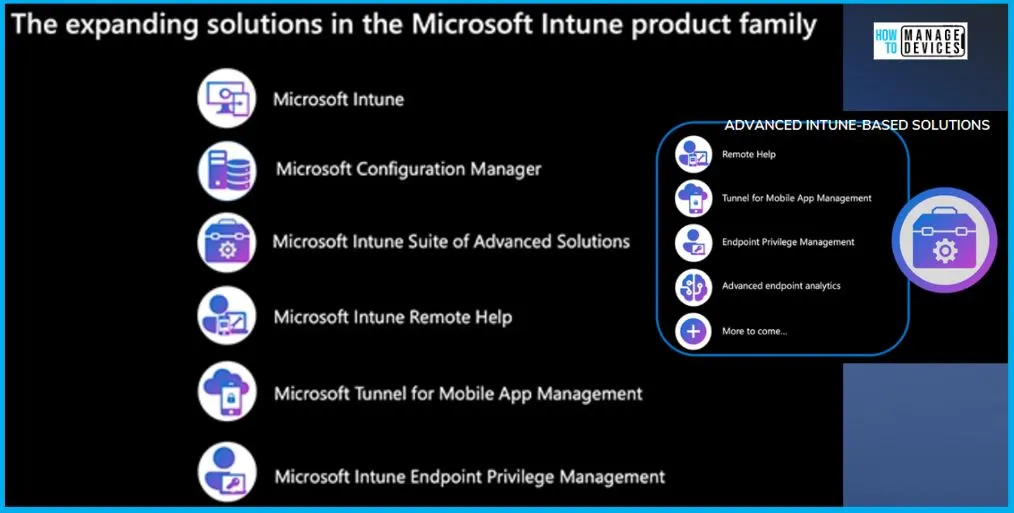 What is Microsoft Intune? - fig.5