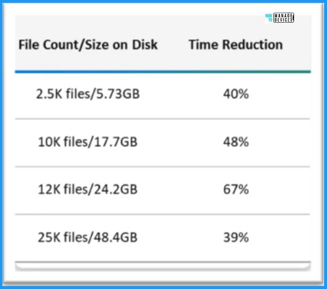 300 Windows 11 Performance Improvements - Benchmark Report from Microsoft - fig. 6