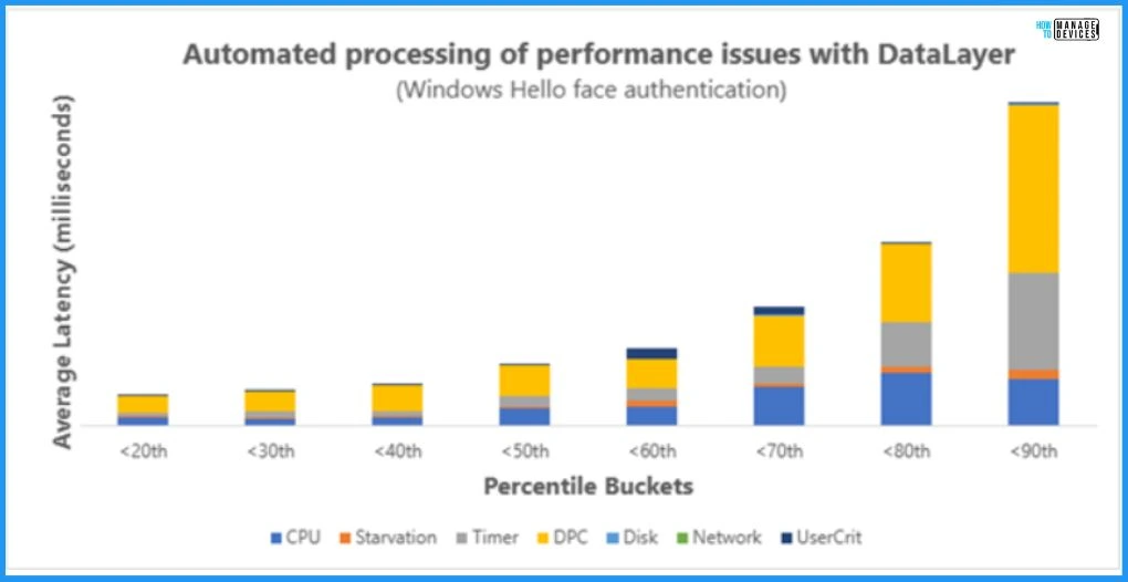 300 Windows 11 Performance Improvements - Benchmark Report from Microsoft - fig. 3