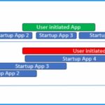 Windows 11 Performance Improvements