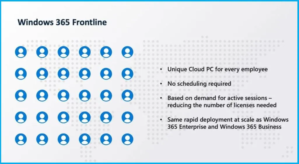 New Features of Windows 365 Cloud PC 2306 Service Release June Update - fig.2.1 - credit to Microsoft