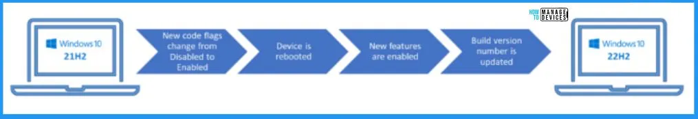 What is eKB? - fig.4