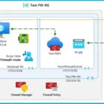 Azure-networking-skills