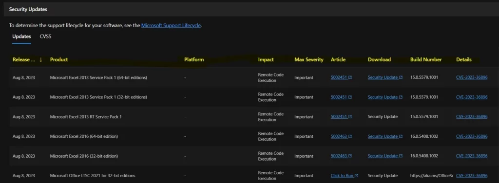 Fixes for Exchange Server Vulnerabilities - fig.17 - Creds to MS