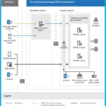 Fixes for Exchange Server vulnerabilities