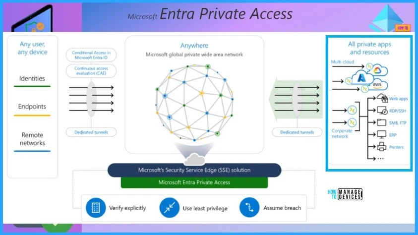 Free Entra Training Videos - Entra ID Best Practices Monitoring Options Fig. 7