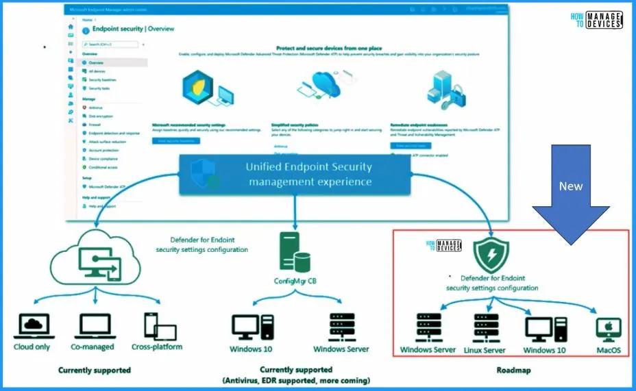 Latest MDE Architecture Changes to Remove Onboarding Challenges - fig.2