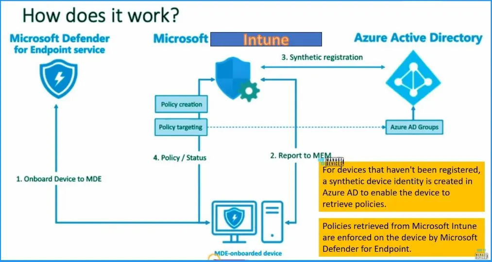 MDE Portal Security Settings Policy Creation and Troubleshooting using Windows Sense Event Logs - fig.3