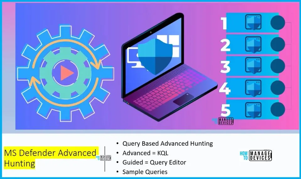 MS Defender Advanced Hunting using KQL Queries - fig.1