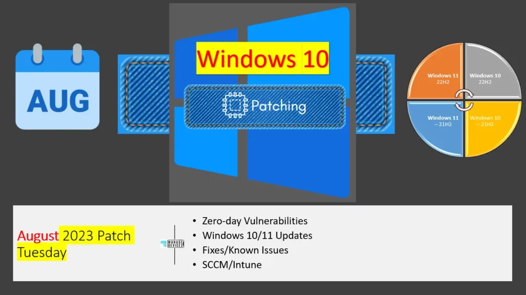 Windows 10 August Latest Cumulative Update Patches Fig.1