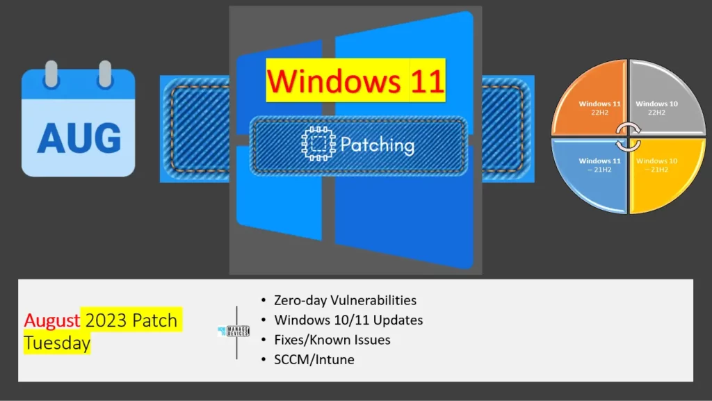 HTMD Newsletter from 7th to 11th August 2023 8 Windows 11 KB5029253 KB5029263 August Patches 7th to 11th August 2023 Fig. 7