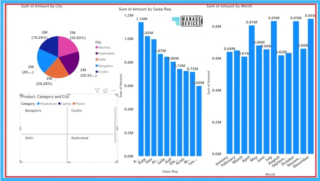 How to Install And Use Microsoft Power BI Desktop - Fig.32