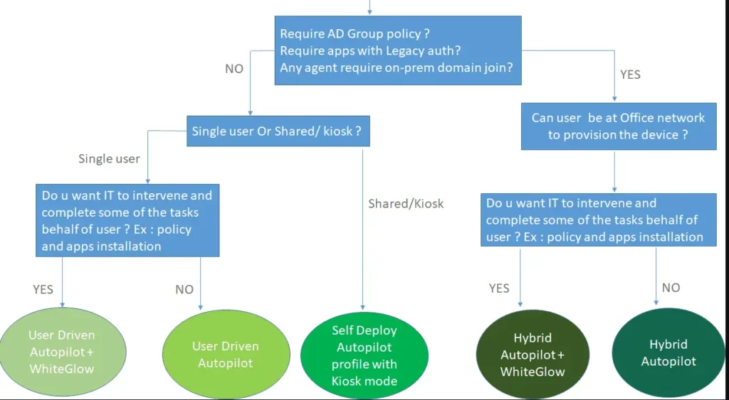 Latest Non-Security Preview Update for August 2023 - fig.1 Creds to MS