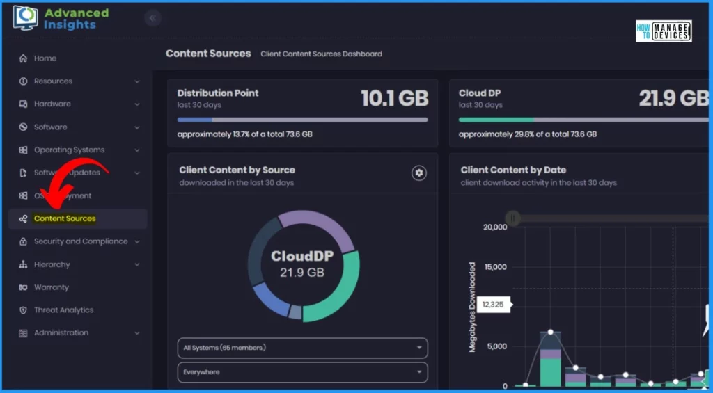 Advanced Insights of SCCM Data - Fig.4