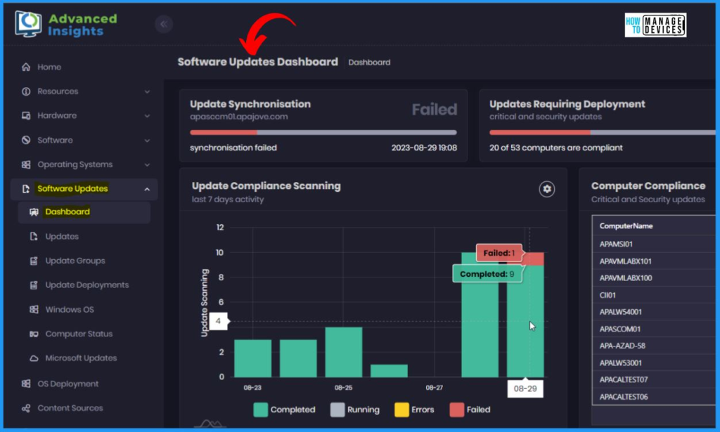 Advanced Insights of SCCM Data - Fig.9