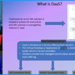 Types of DaaS New Desktop as a Service SWOT Analysis 1