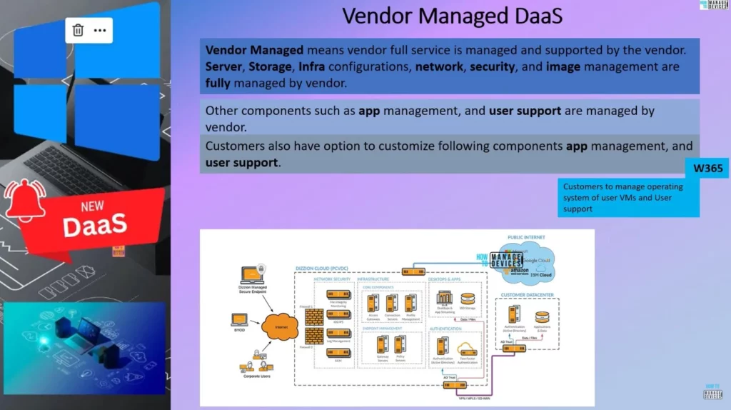 Types of DaaS New Desktop as a Service SWOT Analysis - Fig.7