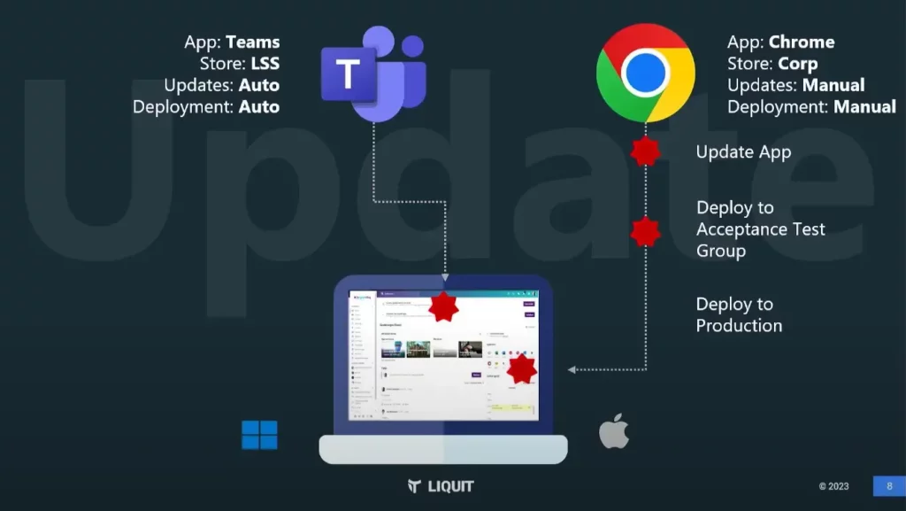 Get a Complete Application Delivery Platform with Recast Software acquisition of Liquit Fig.4