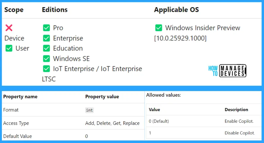 Turn off Copilot in Windows using Intune and Group Policy Fig.1