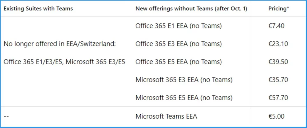 Important MS Teams Licensing Changes for EU Customers - Fig.2 - Creds to MS