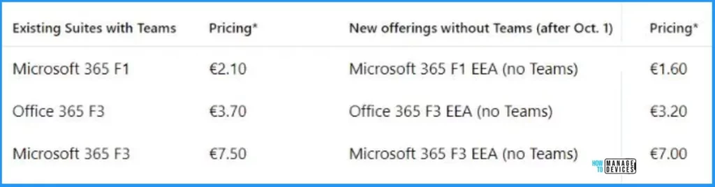 Important MS Teams Licensing Changes for EU Customers - Fig.3 - Creds to MS