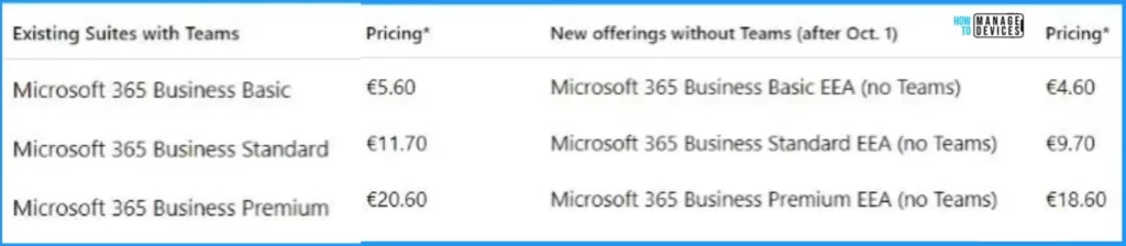 Important MS Teams Licensing Changes for EU Customers - Fig.4 - Creds to MS