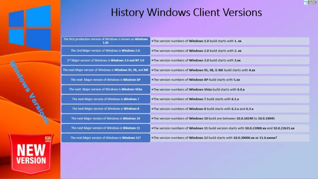 Windows Versions Structure Explained Fig. 1