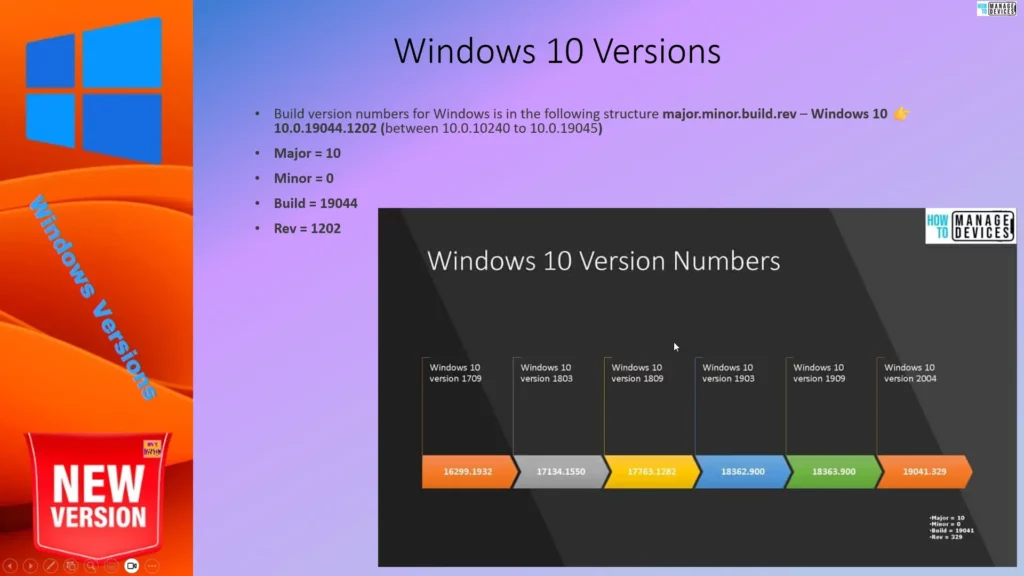 Windows Versions Structure Explained 2