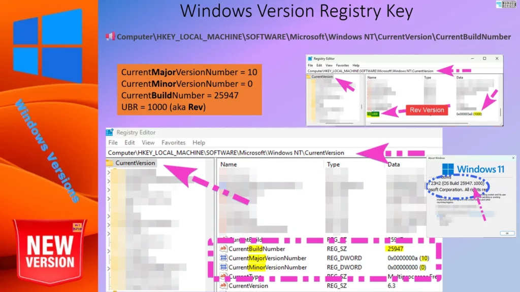 Windows Versions Structure Explained Fig. 4