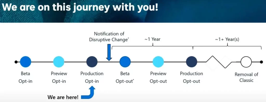 New Unified Outlook Experience Overview - Fig.10 - Creds to MS