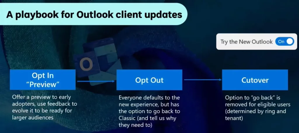 New Unified Outlook Experience Overview - Fig.8 - Creds to MS