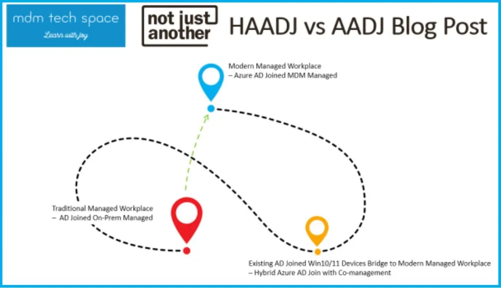 Hybrid Vs Entra Joined for Autopilot